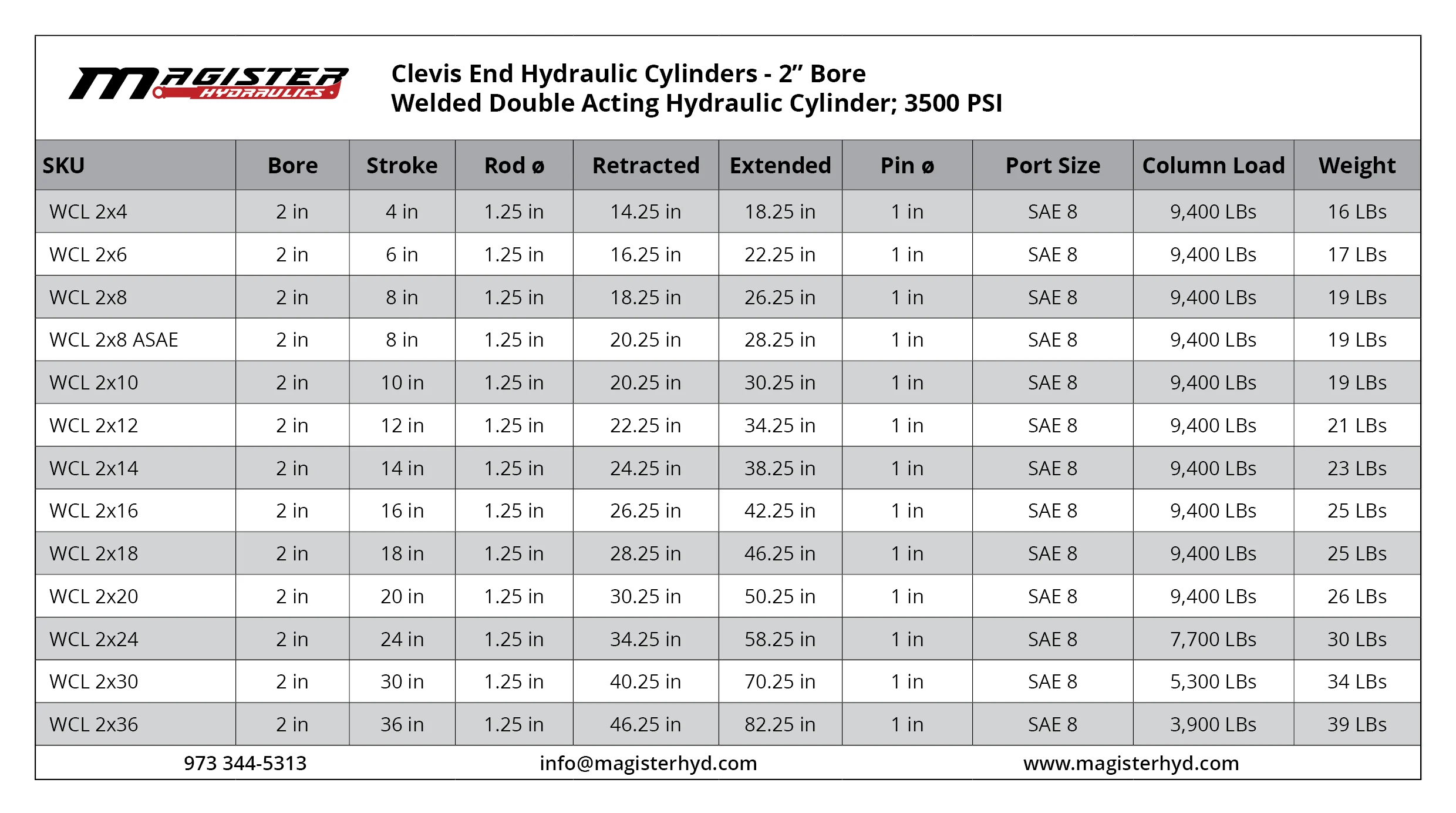 WCL-2-bore-table.webp