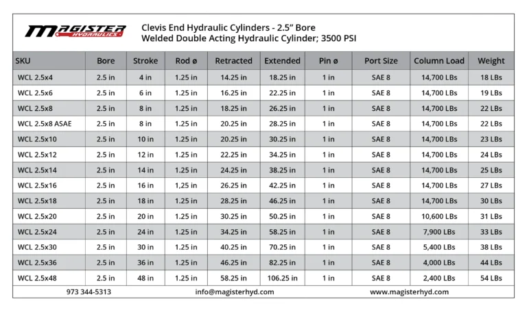 WCL-2.5-bore-table.webp