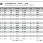 WCL-3-bore-table.webp