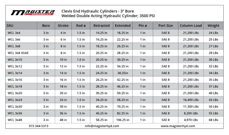 WCL-3-bore-table.webp