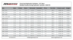 WCL-3.5-bore-table.webp WCL-3.5-bore-table.webp