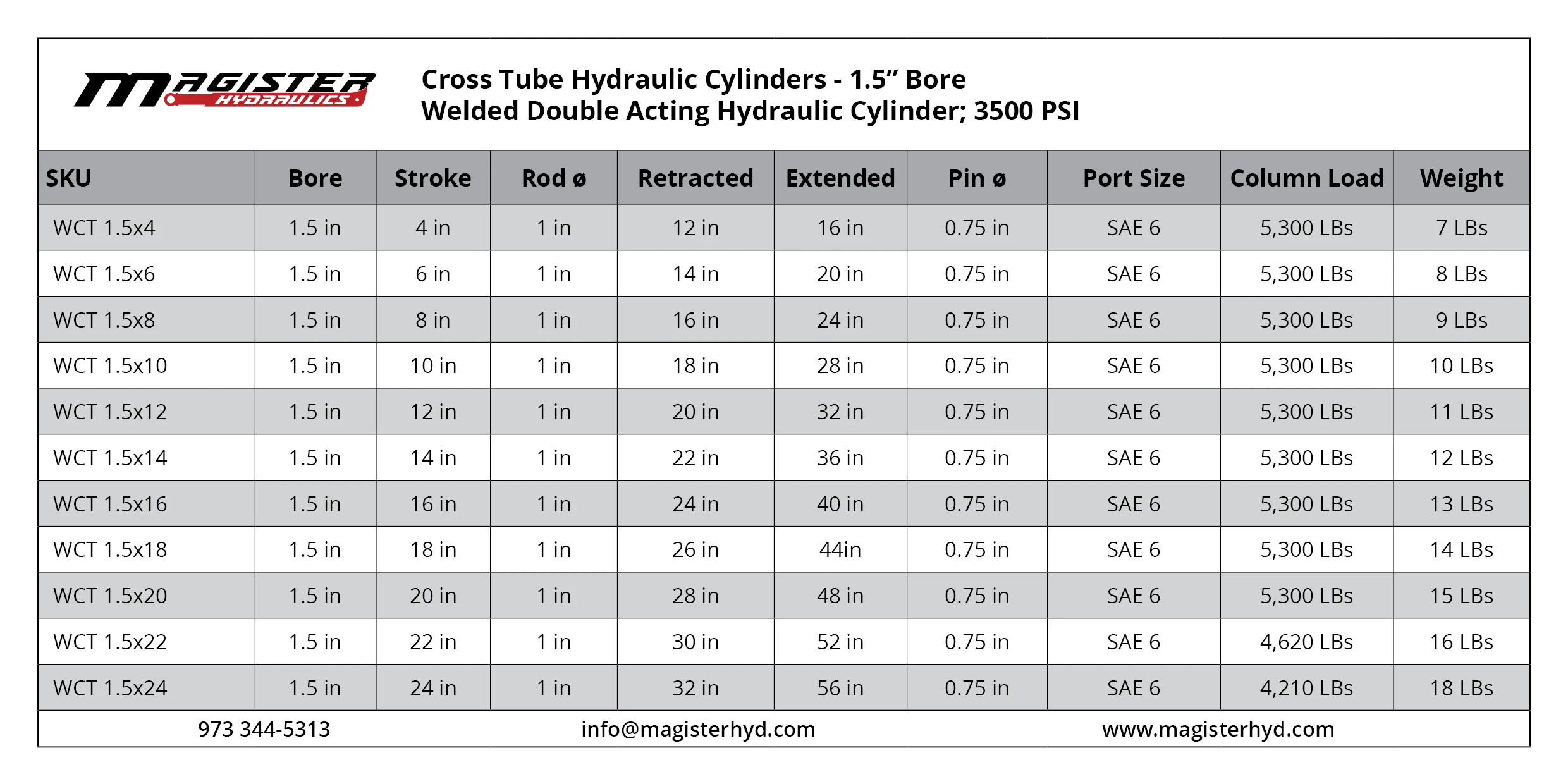 WCT-1.5-bore-table.webp