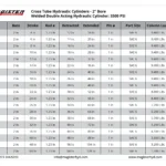WCT-2-bore-table.webp