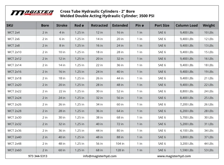 WCT-2-bore-table.webp