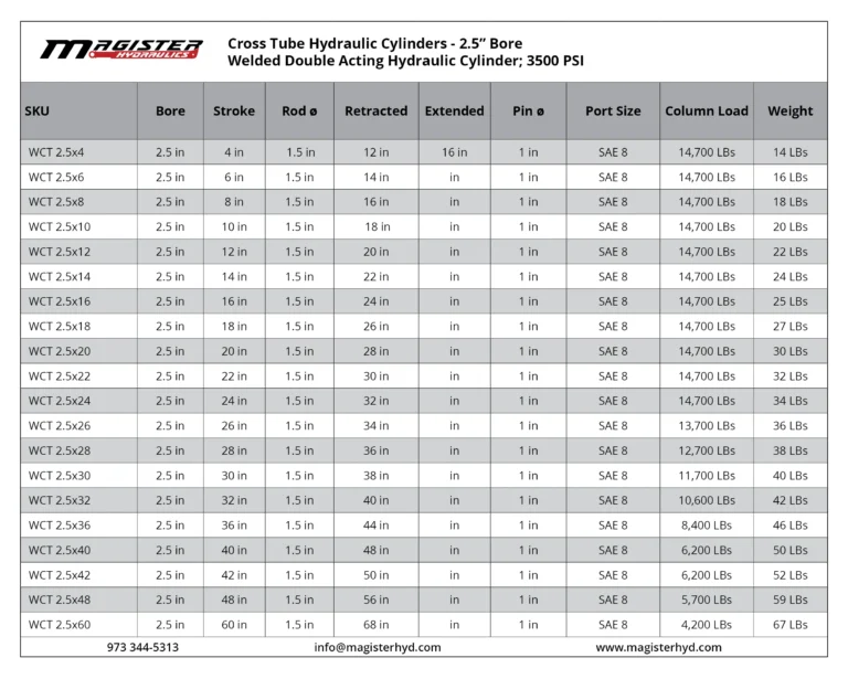 WCT-2.5-bore-table.webp