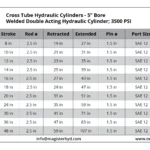 WCT-5-bore-table.webp