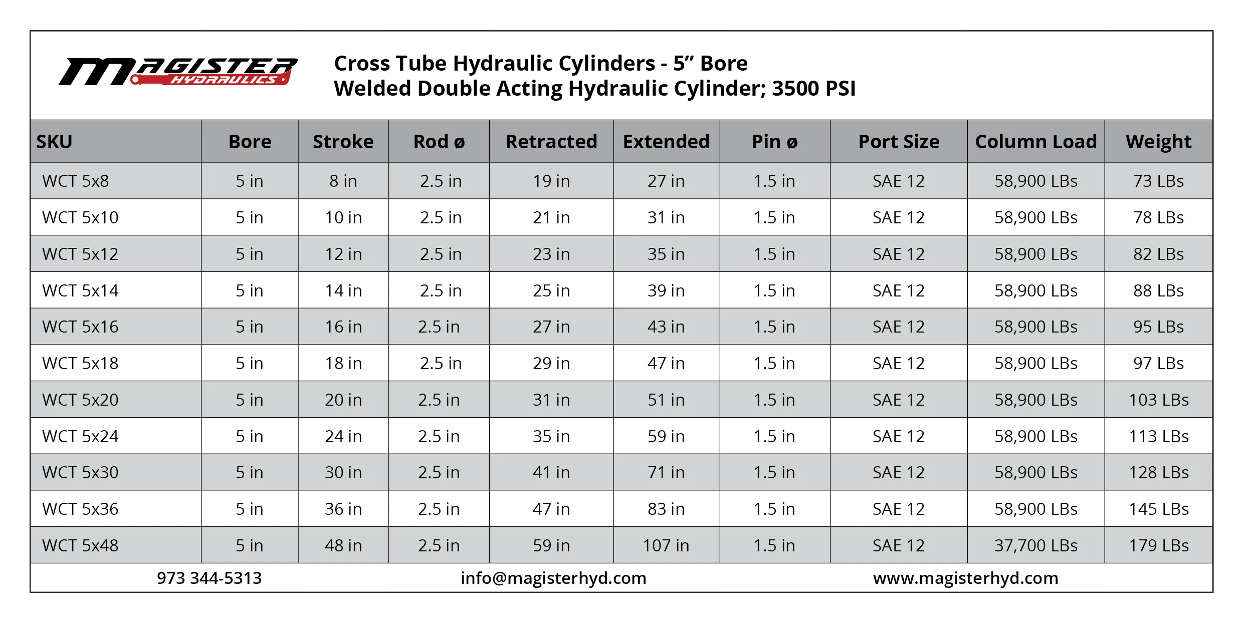 WCT-5-bore-table.webp
