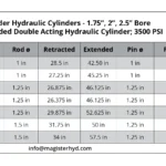 WLD-all-bore-table.webp