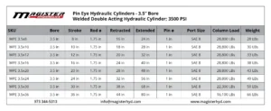 WPE-3.5-bore-table.webp WPE-3.5-bore-table.webp