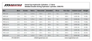 WSE-2-bore-table.webp WSE-2-bore-table.webp