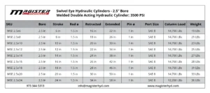 WSE-2.5-bore-table.webp WSE-2.5-bore-table.webp