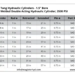 WTG-1.5-bore-table.webp