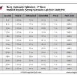 WTG-2-bore-table.webp