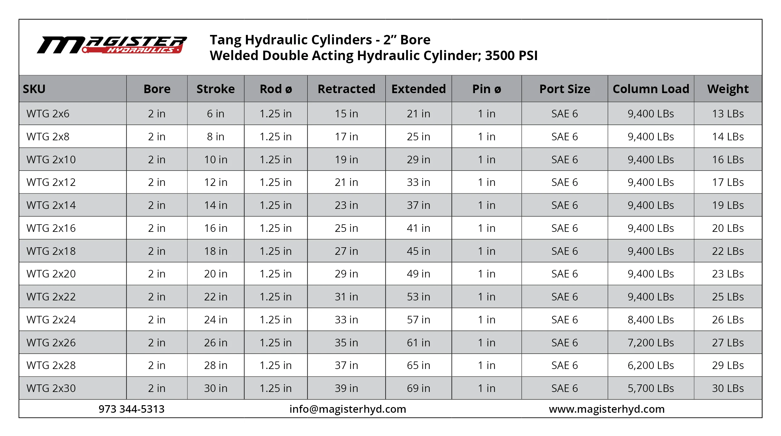 WTG-2-bore-table.webp