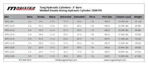 WTG-3-bore-table.webp WTG-3-bore-table.webp