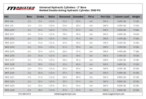 WUC-2-bore-table.webp WUC-2-bore-table.webp