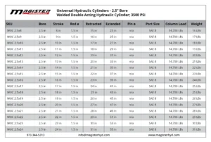 WUC-2.5-bore-table.webp WUC-2.5-bore-table.webp